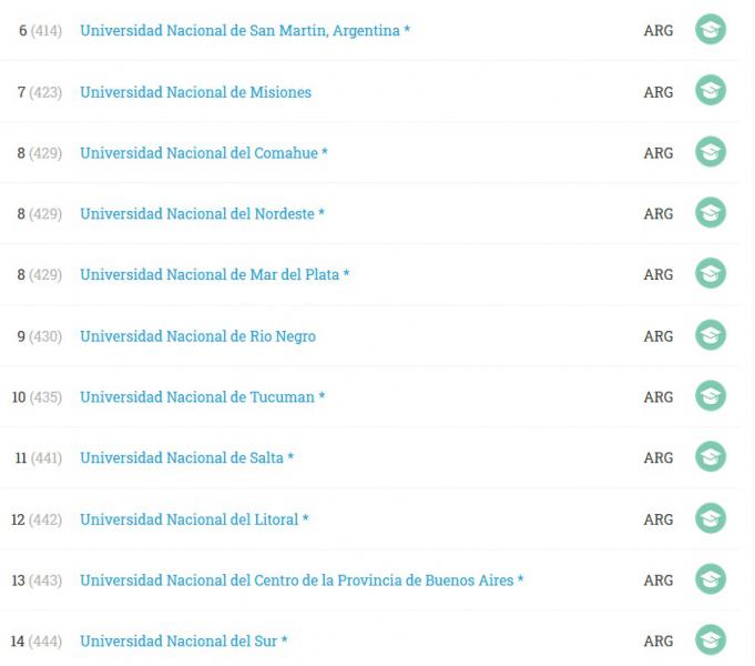 ☑️ Las Universidades de la regi&oacute;n primeras en la Patagonia