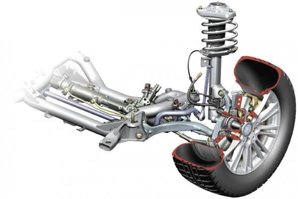 Suspensi&oacute;n MacPherson ￼