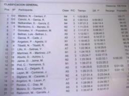 fin 18&ordm; Rally de los Lagos